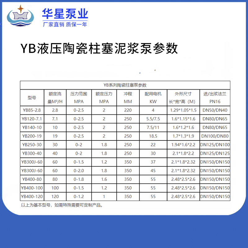 yb液壓陶瓷泥漿泵參數(shù)